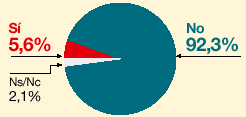 anar als resultats a STAP