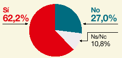 anar als resultats a STAP