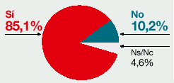 anar als resultats a STAP